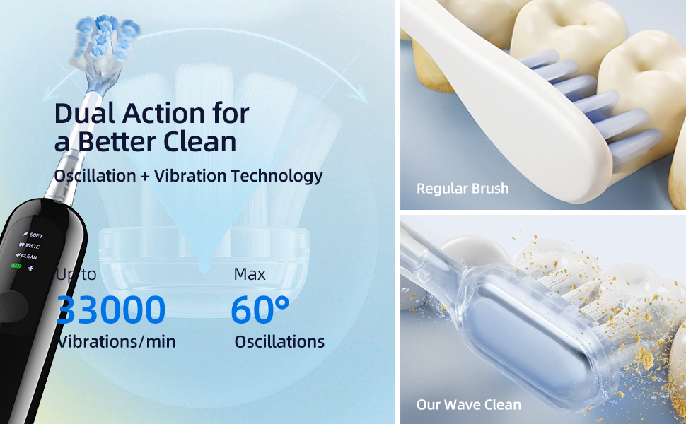 SYNHOPE sonic toothbrush with dual action technology: up to 33,000 vibrations/min and 60° oscillations for a deeper, more effective clean than regular brushing.