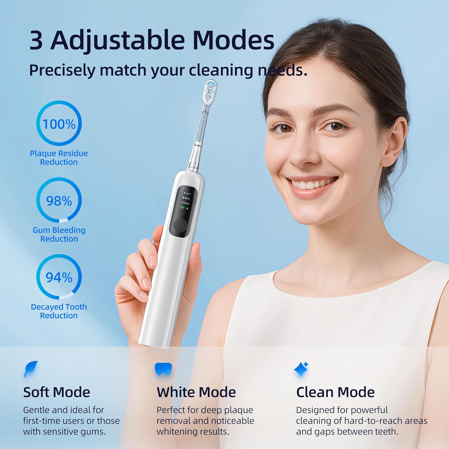 SYNHOPE sonic toothbrush with 3 adjustable modes — Soft, White, and Clean — designed to match your oral care needs for plaque, gum, and stain reduction.